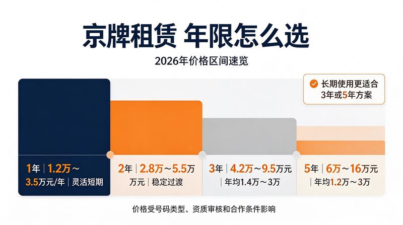 企业租车牌照解决方案
